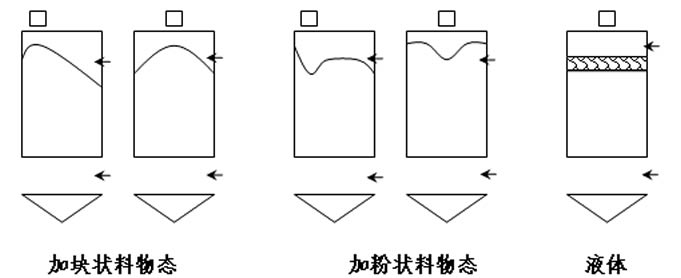 小程序源码开发，实操经验分享